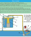 How it works diagram of Kick The Sludge Out Of Your Coolant Tanks With This Floor Tough Industrial Oil Skimmer Shallow Draft Pump.