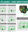 Diagram showing Floor Laser Level Self Leveling With 3x360 Green Beam Cross Lines for Floors Walls and Ceilings in various modes.