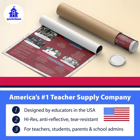 Famous American Wars Poster Set For Social Studies Classrooms Seven 12 By 18 Inch Posters rolled in kraft tube