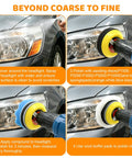 Steps using 3 Inch Wet Dry Sanding Discs Polishing Kit, 154 Pcs Hook And Loop Pads, for car headlight restoration
