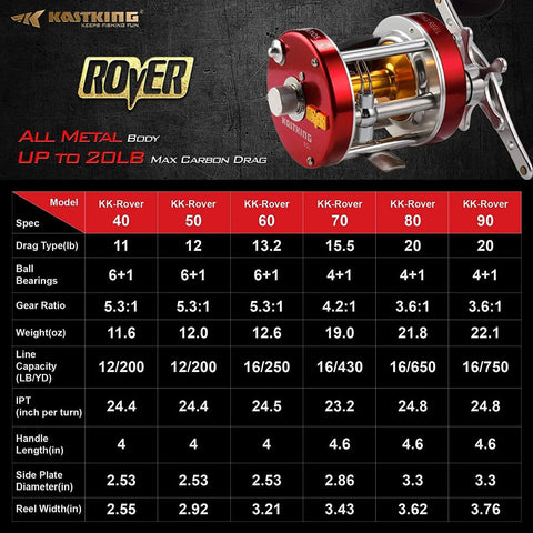 Rover Round Baitcasting Reel for Right Handed Anglers With CNC Spool, Thick Aluminum Side Plates, Brass Gears, chart with specs.