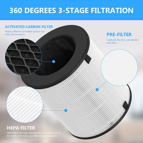 2-Pack LV-H133 Replacement Filter For LEVOIT LV-H133 Air Purifier With LV-H133-RF Part Number 3-In-1 Filtration System Includes Pre-Filter H13 True HEPA And Activated Carbon Boss-Level Clean Air For Kitchen Bedroom And Allergy Relief