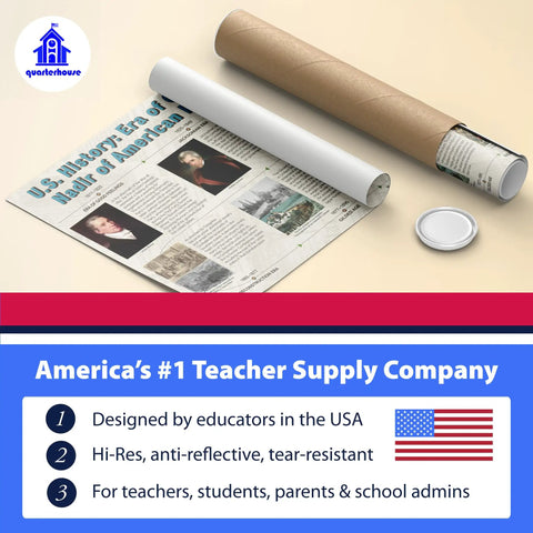Four Poster Timeline Of Eras In US History Set For Social Studies Classrooms 12 By 18 Inch Posters with protective tube packaging.
