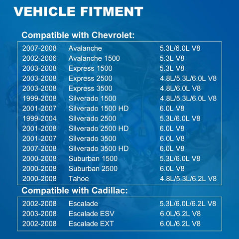 Compatibility chart for Beefy AC Belt Tensioner Kit For GM Trucks And SUVs With V8 Engines 4.8L 5.3L 6.0L 6.2L