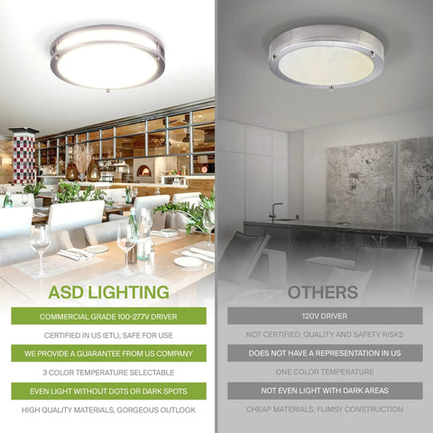 Comparison of Lit 14 Inch Round Flush Mount Ceiling Light Fixture with dining and office settings.