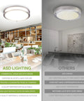 Comparison of ASD Lighting and other brand's LED flush mount ceiling lights in modern dining settings.
