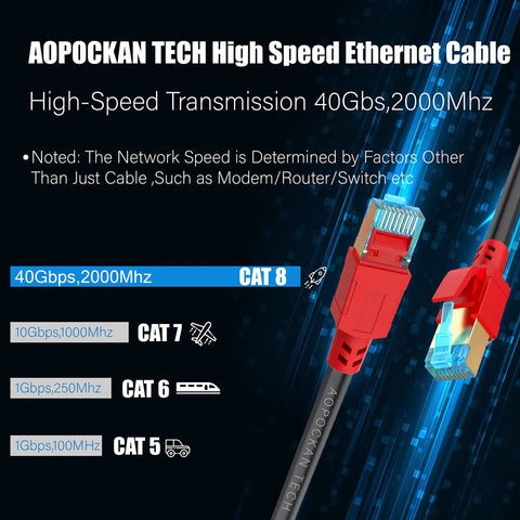 High Speed Cat 8 Ethernet Cable for 40Gbps, 2000MHz connectivity, featuring red connectors and network speed comparison chart.