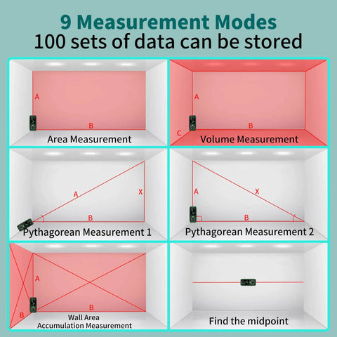 Dual Laser Distance Meter With 656 Feet Range, Rechargeable, Six Measurement Units In Feet, Inches, And Meters, LCD Display, Measures Length, Area, Volume And Angle With One Eighth Inch Accuracy, Bidirectional And Unidirectional Modes.