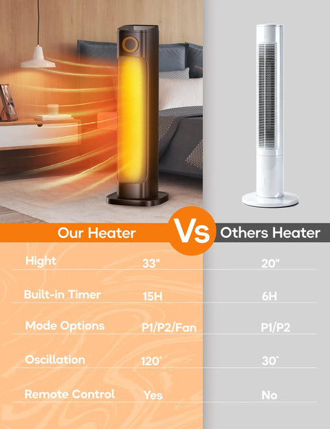 Indoor And Outdoor 1500W Tower Heater And Fan Combo With Remote Instant Infrared Heat No Fuss Easy Setup Three Modes Cool Fan