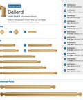 Chart showing various sizes of Transitional Champagne Bronze Cabinet Pull, 5-1/16 Inch Center-To-Center, 5-9/16 Inch Overall Length, Model BP37644CZ