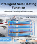 Heavy Hitter 12 Volt 165 Ah Lithium Starting Battery For Marine Boats And Trolling Motors Featuring Game Changing Dual Purpose Operation And Rock Solid Durability in winter setting showcasing self-heating function.