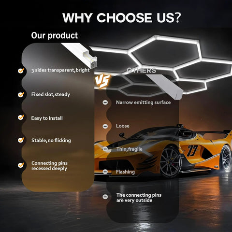 Comparison of Hexagon Led Garage Light Set With 15 Hex Honeycomb Panels, 68800 Lumens, 6000K Daylight Ceiling Shop Light features.