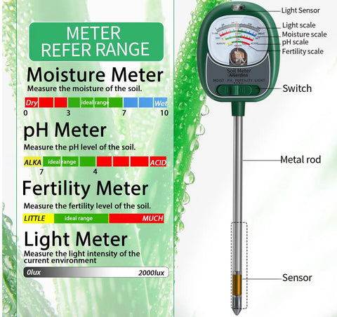 Four In One Soil Tester for Gardening measuring moisture, pH, sunlight, nutrients; easy-read dial in close-up with scales and sensors.