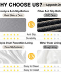 Comparison chart of Tromlycs Anti-Slip Bottom versus other brands for Ergonomic Recliner Seat Cushion durability and ease.