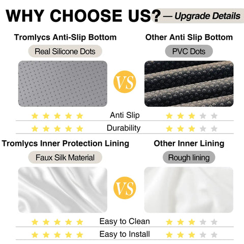 Comparison chart of Tromlycs Anti-Slip Bottom versus other brands for Ergonomic Recliner Seat Cushion durability and ease.