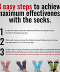 Instructional graphic showing 3 easy steps to using foot alignment socks with toe separators on gray background.