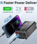 Top Shelf 400W DC To AC Car Power Inverter with 700 Watt Peak, charging smartphone via USB with LED screen display.