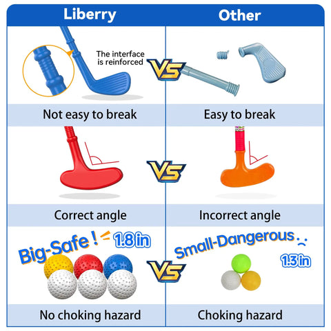 Comparison of Toddler Golf Set With Upgraded Clubs And Shoulder Strap Carrier For Indoor Outdoor Play; durability, angles, ball size.