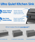 Diagram of Undermount Kitchen Sink 20 By 16 By 9 Inch, Single Bowl Wet Bar Prep Sink In 304 Stainless Steel with noise reduction features.
