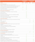 Features chart for Heavy Duty Enterprise Network Firewall With Rapid Gen7 Engines And Three Year Essential Protection License.