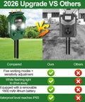 Solar Ultrasonic Animal Repeller With Motion Sensor Outdoor Pest Deterrent For Cats Dogs Rabbits Mice Squirrels Raccoons Skunks And Deer Waterproof Yard Garden Farm Defense With Flashing Light 2 Pack, comparison graphic