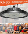 Ridiculously Bright 150W LED High Bay Light With 21000 Lumens 5000K Waterproof UFO Fixture for warehouse and retail, CRI comparison