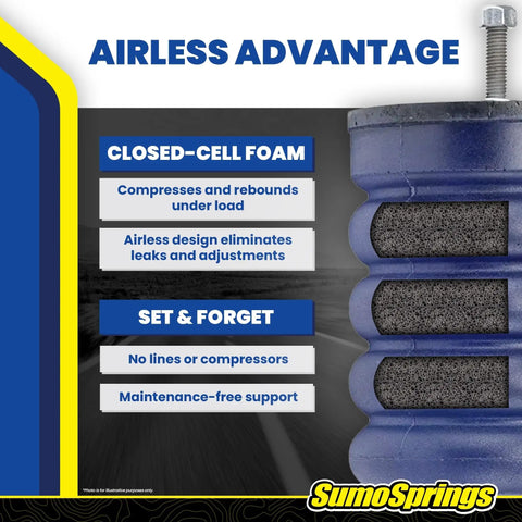 Rear SumoSprings Kit For Jeep Gladiator 2020 To 2025 And Wrangler 2007 To 2025 Fits 0 To 3 Inch Lift with airless foam advantage