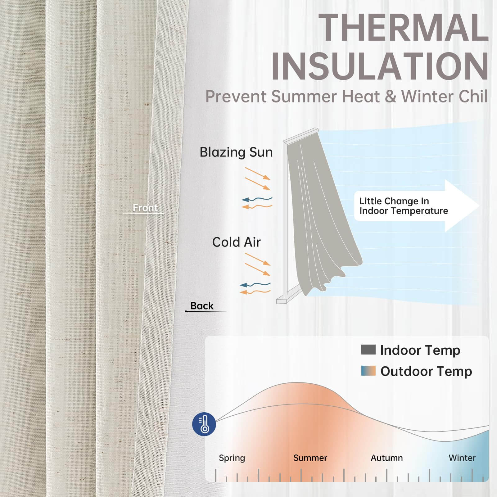 Linen Blackout Curtains 72x96 | Complete Privacy & Style ✓