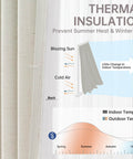 96 Inch Long Natural Pinch Pleated Blackout Curtains With Thermal Insulation And Linen Look One Panel 72W By 96L Inches Boss Level Light Blocking For Large Living Room Windows Track System Drapes For Bedroom Privacy And Noise Reduction showing fabric layers and thermal insulation illustration.