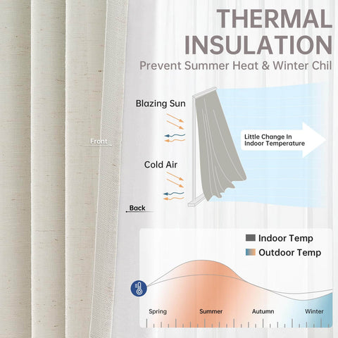 96 Inch Long Natural Pinch Pleated Blackout Curtains With Thermal Insulation And Linen Look One Panel 72W By 96L Inches Boss Level Light Blocking For Large Living Room Windows Track System Drapes For Bedroom Privacy And Noise Reduction showing fabric layers and thermal insulation illustration.