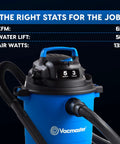5 Gallon Wet And Dry Shop Vacuum With 3 Peak HP 65 CFM 16 Foot Reach Includes 8 Accessories With Cartridge Dry Filter And Foam Wet Filter VOC507PF in blue with specifications displayed on dark background