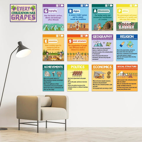 Thirteen Piece Civilizations Poster Set For Classroom Decor To Boost Dope Social Studies Vibe With Geography Politics Economy And History For Bulletin Boards And Homeschool Learning, showing colorful laminated posters on a wall.