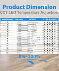 Product dimension chart showing models and star ratings for 6 Inch LED Disk Lights Pack Of 12 Dimmable Recessed Ceiling Downlights.