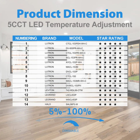 Product dimension chart showing models and star ratings for 6 Inch LED Disk Lights Pack Of 12 Dimmable Recessed Ceiling Downlights.