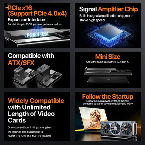 Upgrade Your Daily Driver Into A Total Beast With This Slick Egpu Dock Featuring Dual Thunderbolt 5 Ports, Native PCIe 4.0 X4 Expansion, Robust 140W PD Power Delivery, And Insanely Quick SD 4.0 Card Access - PCIe x16 interface and mini size compared to iPad 10 Pro.