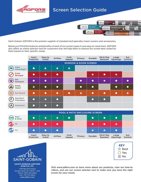 Saint-Gobain ADFORS screen selection guide with charts for window, door, pool, and patio enclosure screens.
