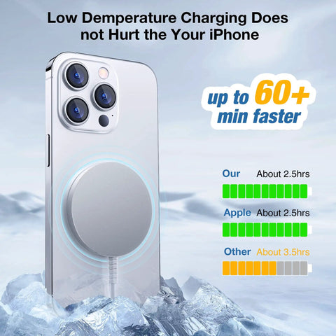 MagSafe Wireless Charging Pad on iPhone with ice background showing charge comparison and low temperature benefit