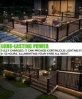 Top Shelf Solar Post Cap Lights 8 Pack Offering Easy Swap Between 3000K And 6000K Led, Dependable Dusk To Dawn Deck Fence Railing Lighting in patio setting.