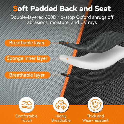 Diagram showing layers of Oversized Heavy Duty Fully Padded Outdoor Folding Chairs 2 Pack with breathable and sponge inner layers