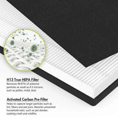 Close-up of H13 true HEPA and activated carbon filter layers for Four Pack Replacement Filter For 9000 Series Air Purifier