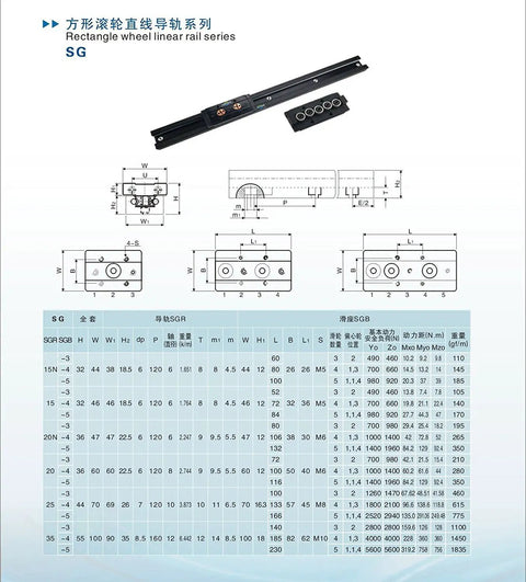 Double Axis Linear Rail Kit With Black Oxide Finish 1400mm SGR20 Rail Plus Two SGB20-5UU Carriages Built For Precision 3D Printer And CNC Machining Projects Heavy Duty Rock Solid Guide System For Smooth Motion, black linear rail with carriage diagram