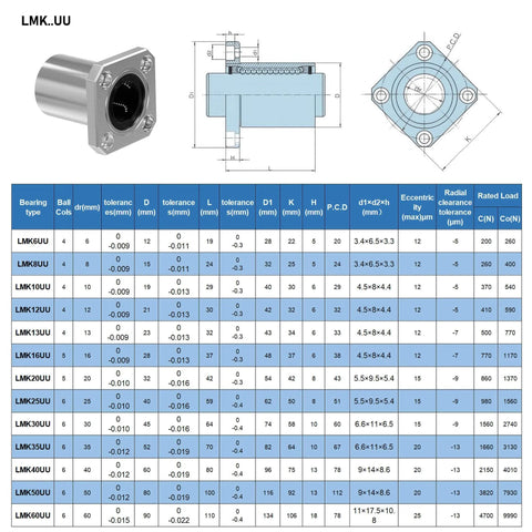LMK12UU Square Flange Linear Bearing Pair With 12mm Bore 21mm OD 30mm Length Double Side Rubber Seal technical diagram and specifications