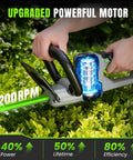 Cordless Hedge Trimmer 22 Inch With 21V Power No Cord Hassle Dual Action Steel Blades in use, highlighting 3200 RPM performance