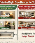 Comparison chart showing room sizes effective for Electric Forced Air Heater With 5120 BTU EUH1500, including small bedroom and home office.