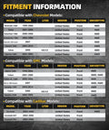 Compatibility chart for Chevrolet, GMC, Cadillac models with Silverado, Sierra, and Escalade specifications for wheel hub bearings.