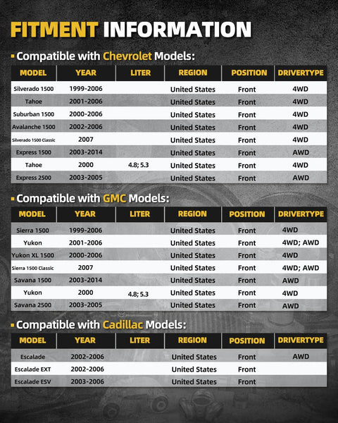 Compatibility chart for Chevrolet, GMC, Cadillac models with Silverado, Sierra, and Escalade specifications for wheel hub bearings.