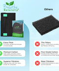 Comparison of Carbon Activated Air Filter Replacement Pre Filter Sheet 16x48 Cut To Fit with generic filter highlighting features