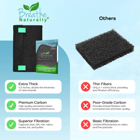 Comparison of Carbon Activated Air Filter Replacement Pre Filter Sheet 16x48 Cut To Fit with generic filter highlighting features