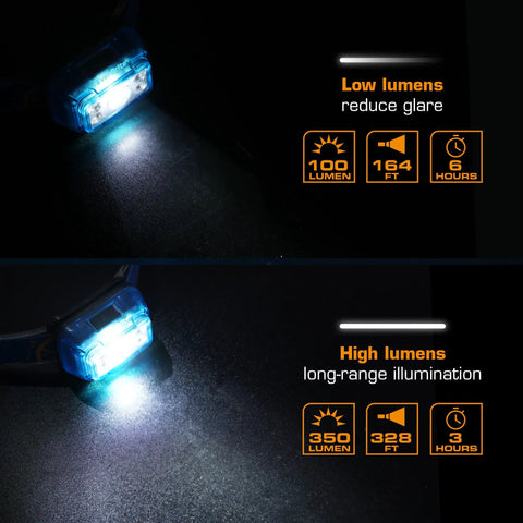 Two Pack Rechargeable Headlamp Set With White Red Green Lights Memory Mode And Five Modes 120 Degree Adjustable Beam blue light modes