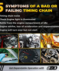 Five symptoms of a failing timing chain, highlighting misfire and check engine light, accompanied by engine and component images.